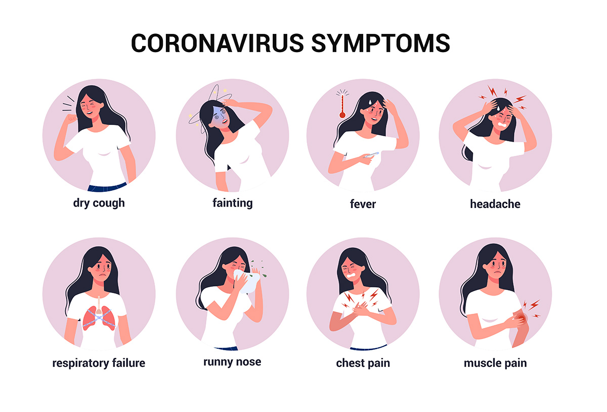 Coronavirus Symptoms - Oral Surgeon Near Me
