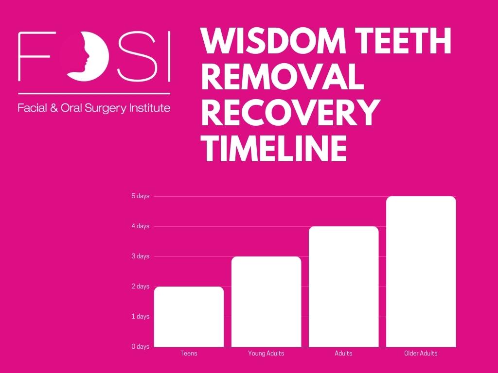 what-to-eat-after-wisdom-teeth-removal-facial-oral-surgery